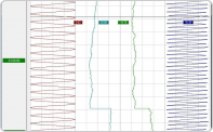 Messdatenerfassungssoftware