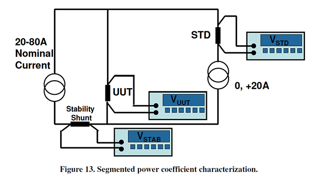 Figure 13: Segmented Power Coefficient Characterization