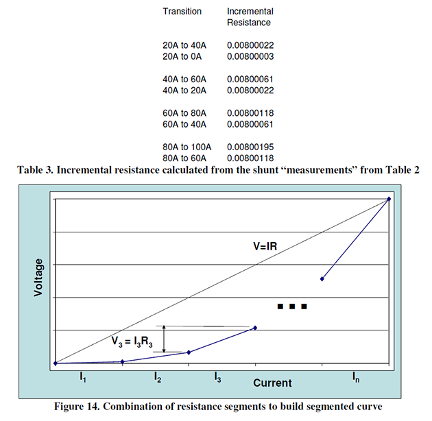 Table 3: Incremental Resistance; and Figure 14: Combination of Resistance Segments