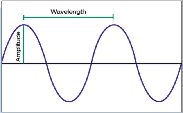 IR Thermometer Wavelength Graph