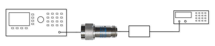 Using a 20 dB attenuator to reduce a signal source output level to within the power sensor input level range.
